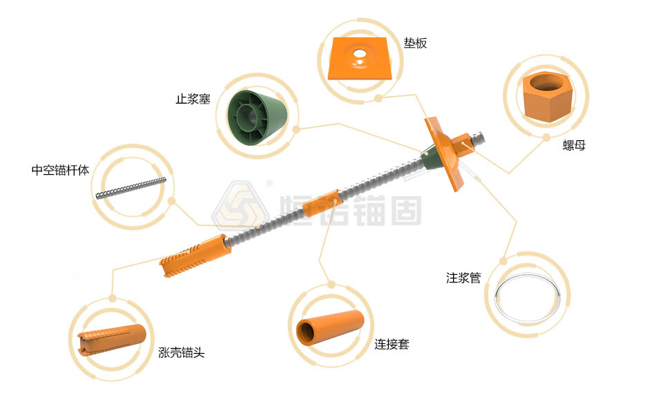 先錨式中空錨桿(機械錨固)結(jié)構(gòu)圖 先錨式中空錨桿(機械錨固)結(jié)構(gòu)圖.jpg