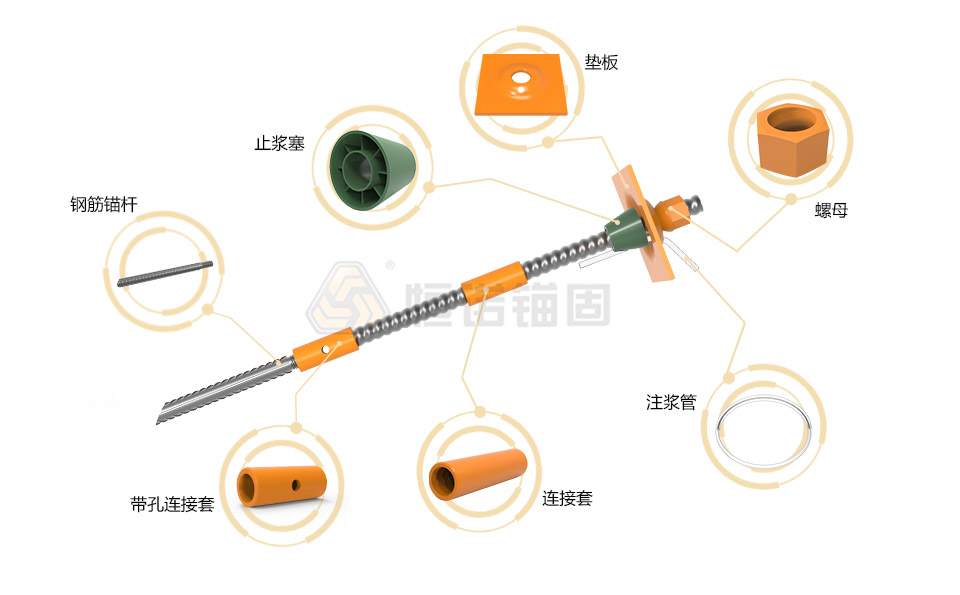 22518273.jpg 預應力中空錨桿(粘結(jié)錨固)結(jié)構(gòu)圖源文件.jpg